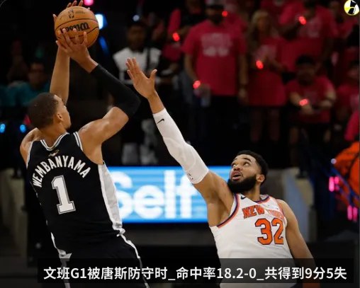 文班G1被唐斯防守时_命中率18.2-0_共得到9分5失误